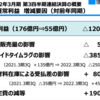 #216 東邦ガス 第151期第3四半期