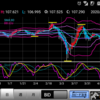 200428 ドル円状況判断