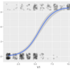 ggplot2覚書⑨ 回帰線 