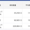 【2020/10/10】資産状況（+8.9万）