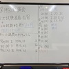 第19回 勉強会～1次試験まで2週間、2次試験まで残り3ヵ月～