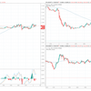 ＋88,108円。トランプ砲2発も１日遅いよ！ドル円、クロス円下落もポンドは141円台維持。ユロポンでラッキーパンチ(12月3日)