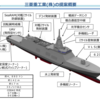 新型ＦＦＭという名の意味