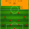 【2023 J1 第27節】鹿島アントラーズ 1 - 0 セレッソ大阪　長い数的不利を耐え忍んでのウノゼロ