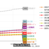 JavaScriptから縦持ちのCSVデータを読み取ってPlotly.jsで可視化した