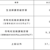 【障害者の方向け】就労移行支援事業とは？