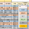 ココナラ作業管理ツール 技術解説① 「状態の記入」