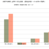 1968年～2022年　日経平均株価　上昇率　景気拡大期・後退期別