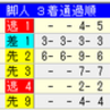 【重賞展望】第52回京都大賞典（GⅡ）の狙い馬は？