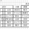 ★★九州少年サッカー大会(U11)筑豊一次予選1日目★★