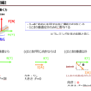 電験対策　学習アウトプット第15弾　磁界中の電流に働く力