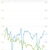 09/12　ダイエット38日目。
74.6kg（前日比+1.0kg)
39.0%(前日比+0.4%)

 

