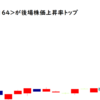 地域新聞社が後場株価上昇率トップ