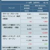 投資信託 続伸 ＋1.56%