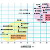 医者の期待とか