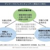 解雇規制緩和と同一労働同一賃金、失業者へのセーフティネットについての案