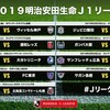 2019明治安田生命Ｊ１リーグ 開幕カード、決定！