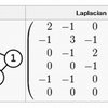 ラプラシアン行列