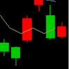 日経平均レバレッジETF （1570）スイングトレード