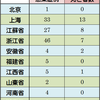 H7N9感染者速報 vol.18