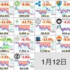 朝の仮想通貨状況報告