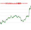 ■本日の結果■BitCoinアービトラージ取引シュミレーション結果（2018年2月26日）