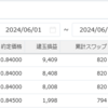 手動トラリピ　2024年6月の実績