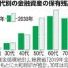 資本の信用と流通