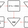 フローチャートの歴史