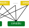 図でわかる　因子分析