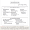 ＥＦが保たれた心不全について　NEJM