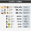 2023年のまとめ