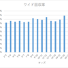 稼ぐなら馬単･3連単-オッズの歪みを狙え-