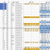 2002年生まれ選手たちの現在地