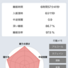 【週報】2019年3月17日～3月23日