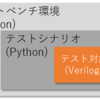 cocotbでAXIインタフェースのチェックパタンを書こう