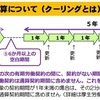 2016-04　非常勤職員就業規則変更　「誓約書」と「クーリング期間」とは？