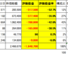190802前場　日経大幅安　借金返済しとけばよかった