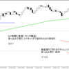 0415 NY　急落　　売り ＋10.3