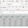 Excel（エクセル）で折れ線グラフの作り方と編集方法