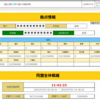 2023年7月のNPC砦の変更点について★6～★9