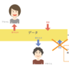 楽観ロックと悲観ロック