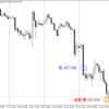 FXトレード 6月21日 「ドル円(USD/JPY) エントリー＆利確 ＋50.3pips」