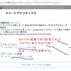 iOS15 + スマホゲームタイトル(ドラクエウォーク) で アクセスアップを狙う 釣った結果？