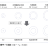 EDは心筋梗塞の前兆！？