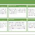 Feedforce のエンジニア行動指針作りをファシリテートした話