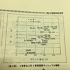 おさらい：自分用資料