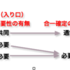 第１８回　固有必要的共同訴訟と通常共同訴訟の区別