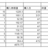 【米国株式投資】JNJが下落