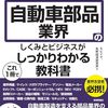 スズキ株式会社IPLもどき